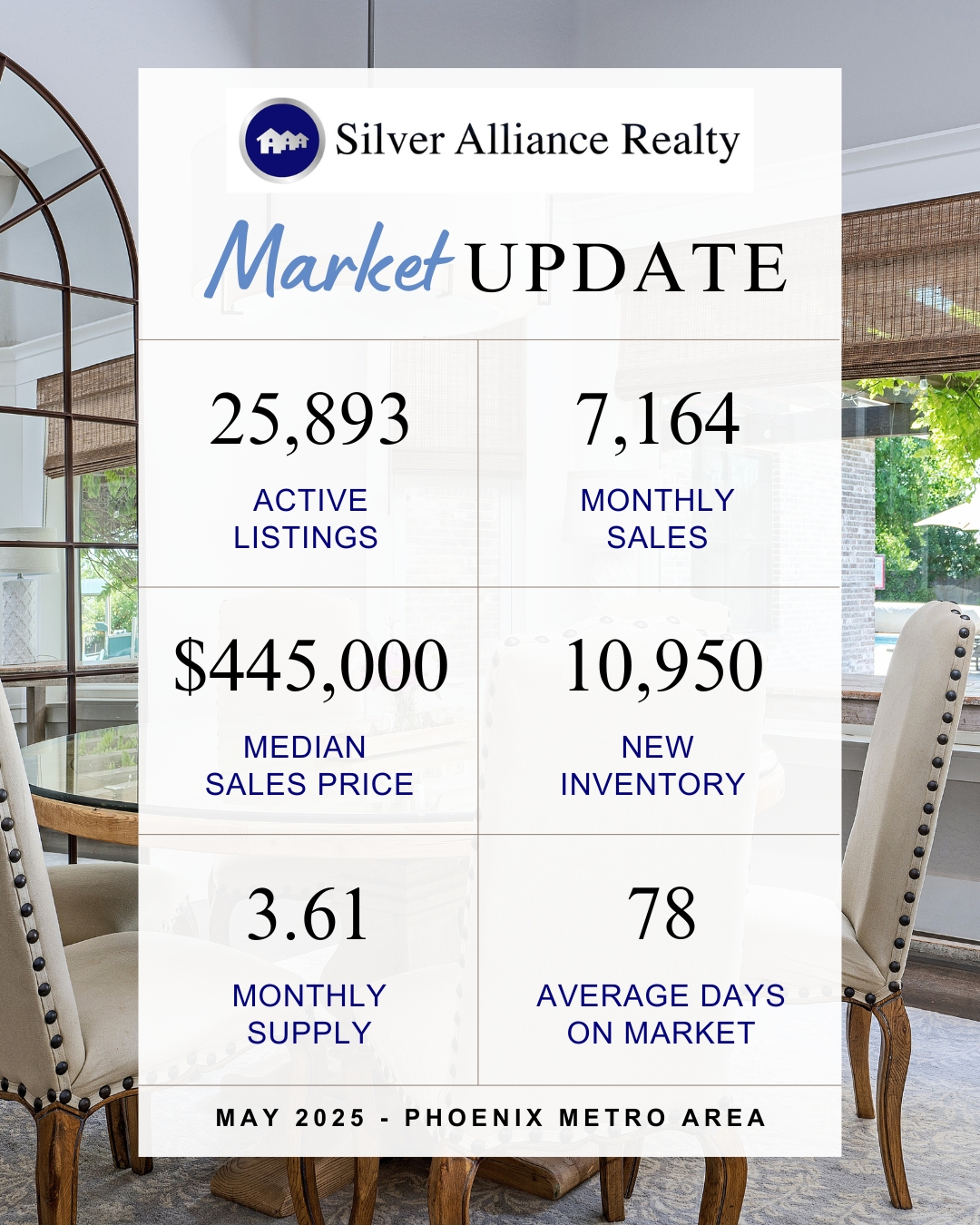May 2025 Phoenix, Arizona Metro Area Real Estate Market Update